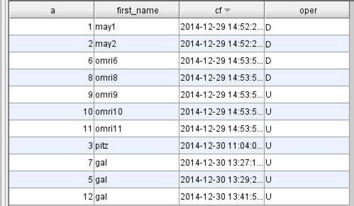 A table with a cf context column containing timestamps